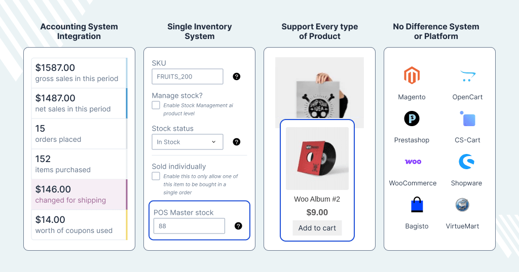 pos interation Point of Sale (POS) Development
